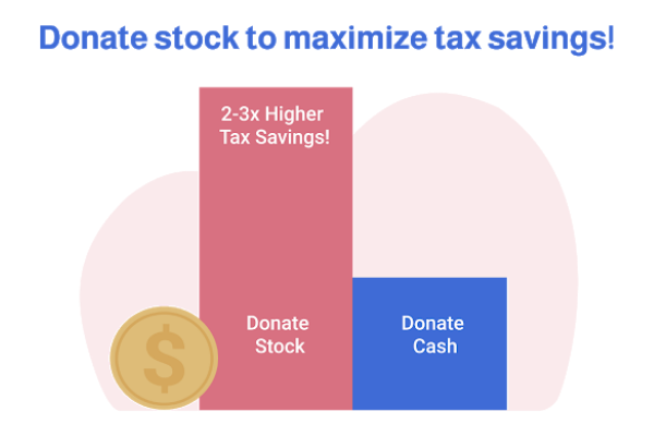 DonateStockGraphs DonateStockGraphs